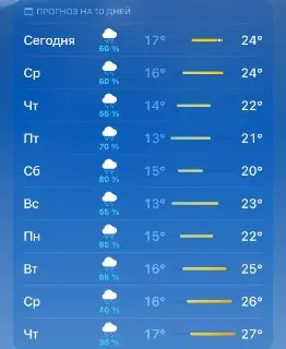 Пушкино ожидает дожди на ближайшие 10 дней