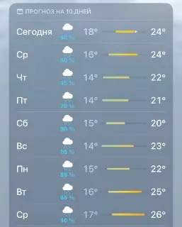 В Москве ожидаются 10 дней непрерывных дождей