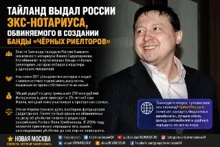 Экс-нотарий из России экстрадирован из Таиланда за мошенничество