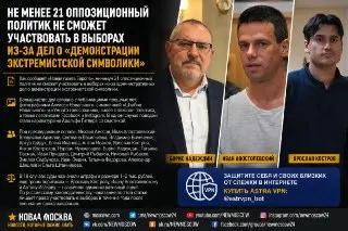 21 Оппозиционный Политик России Лишен Участия в Выборах