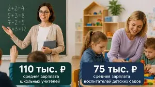 Зарплаты учителей и воспитателей в Одинцовском округе: рост и реальность