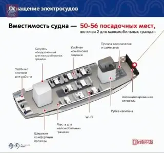 Электросуда на Северном речном вокзале: новое соединение Москвы и Подмосковья