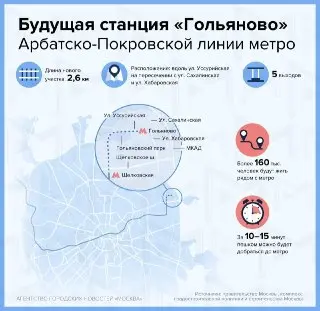Продление синей ветки метро до Восточного: новое будущее для транспортной инфраструктуры