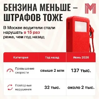 Дефицит бензина в Москве снизил нарушения ПДД в 15 раз