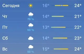 Дождливое завершение недели ожидается в Москве