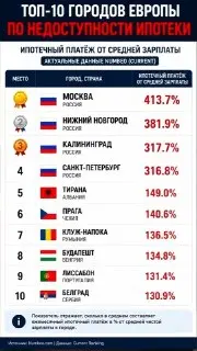 Ипотека в Москве: В 3 раза выше европейских цен