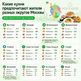 Русская Кухня Лидирует в Заказах: Фавориты Столичных Гурманов