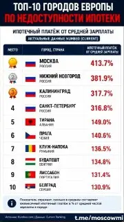 Ипотека в Москве: Самая Высокая Нагрузки среди Европейских Городов