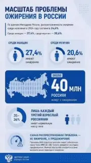 Россияне рассказали о барьерах на пути к похудению на VK Fest