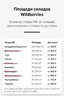 Атака украинских беспилотников на склады Wildberries: что известно