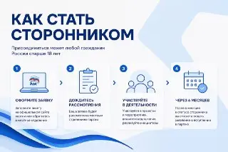 Рост числа сторонников «Единой России» в Подмосковье