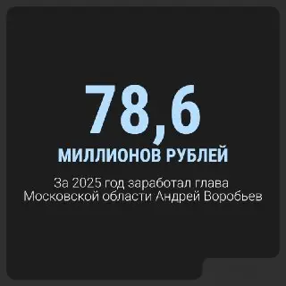 Доходы губернатора Воробьева: 78,6 млн рублей и роскошная недвижимость
