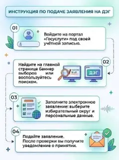 Как проголосовать онлайн на выборах 2026 года: простая инструкция