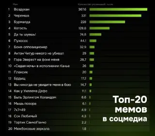 Мем «Воздухан» стал самым популярным в Рунете за три месяца