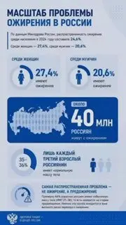 Россияне назвали главные препятствия для похудения на VK Fest