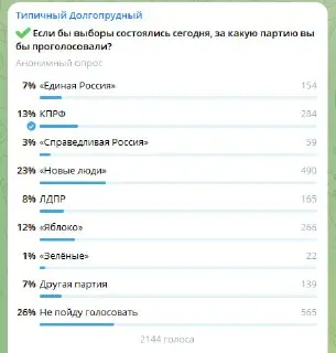 Результаты опроса: Кто лидирует в выборах депутатов Госдумы?