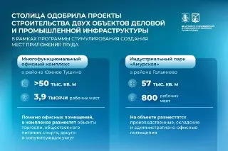 В Южном Тушине построят офисный комплекс на 3,9 тыс. рабочих мест