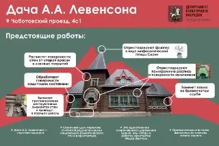 Реставрация дачи Левенсона: Возрождение культурного наследия