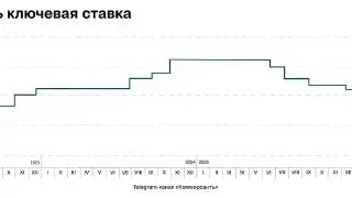 ЦБ России снижает ключевую ставку до 14%, но инфляция растет