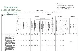 Повышение платы за содержание жилья в Лыткарино с августа 2026