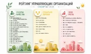 Управляющие компании в Солнечногорске: Улучшение показателей за год