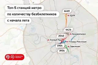 Контроль за оплатой проезда в метро: 41 тыс. нарушений за лето