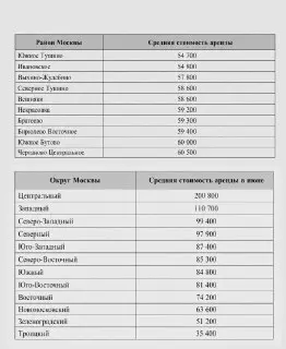 Арбат стал самым дорогим районом Москвы для аренды жилья в июне