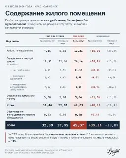 Повышение тарифа на содержание жилья в Красноармейске: детали и причины