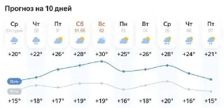 Сильная жара в Москве: температура поднимется до +30°C