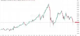 Российский рынок акций: самое длительное падение с 2013 года