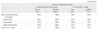 В Москве и Подмосковье снижаются цены на бензин: последние данные