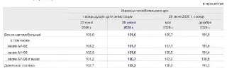 Цены на бензин в Москве и Подмосковье снизились: подробности