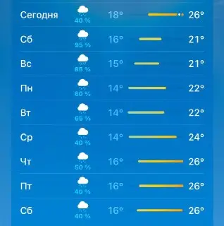 Москву ожидает 10-дневный ливень с грозами и сильными осадками