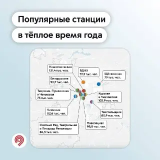 Как сезон отпусков меняет пассажиропоток в московском метро