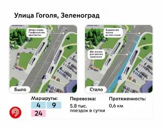 С 18 июля в Москве запускаются новые выделенные полосы для автобусов