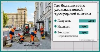 Где в центре Москвы чаще всего перекладывают плитку?