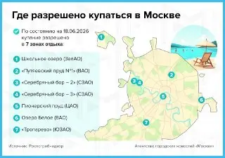 Купание разрешено: 7 пляжей Москвы признаны безопасными