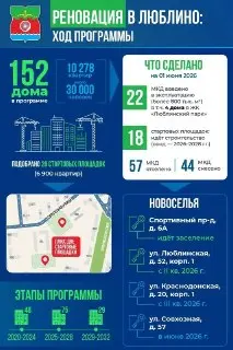 Реновация в Люблино: 152 дома и новые сроки заселения