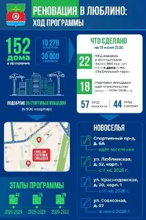 Реновация в Люблино: 152 дома и новые корпуса до 2026 года
