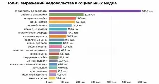 Россияне массово жалуются на нехватку денег в 2026 году