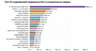 Россияне жалуются на низкие зарплаты и высокие цены