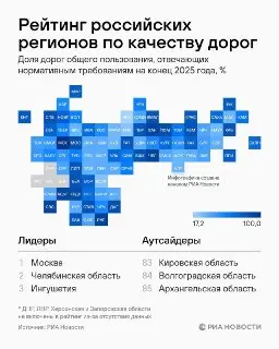 Москва и Челябинская область возглавили рейтинг качества дорог