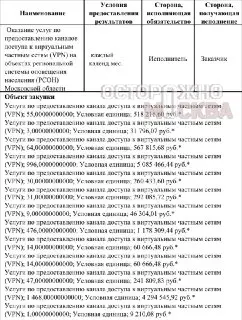 Подмосковье инвестирует 25 млн рублей в систему оповещения населения